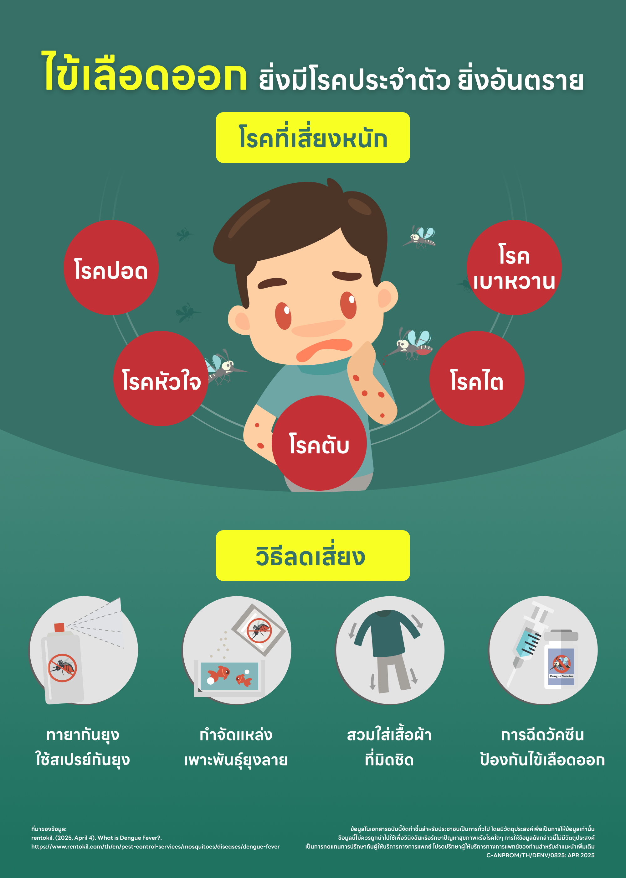 คนมีโรคประจำตัวเสี่ยงไข้เลือดออกรุนแรง
