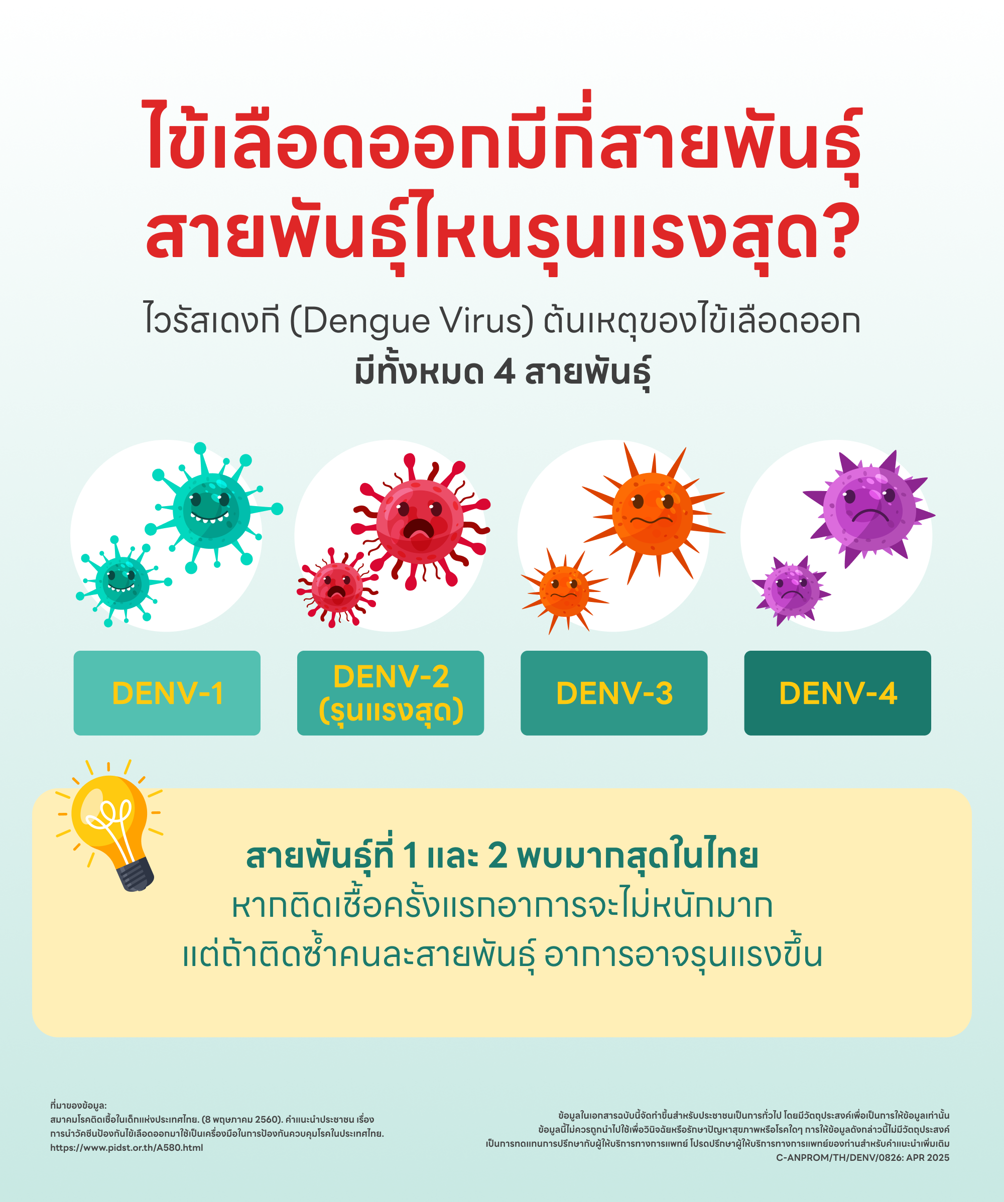 ไข้เลือดออกมีกี่สายพันธุ์