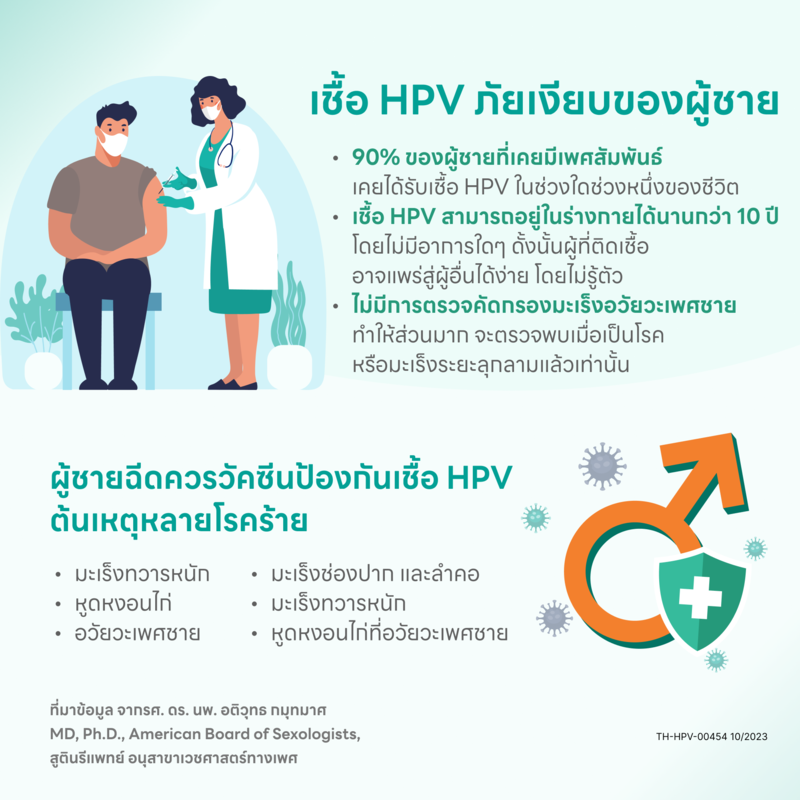 ไวรัส HPV ภัยเงียบของผู้ชาย