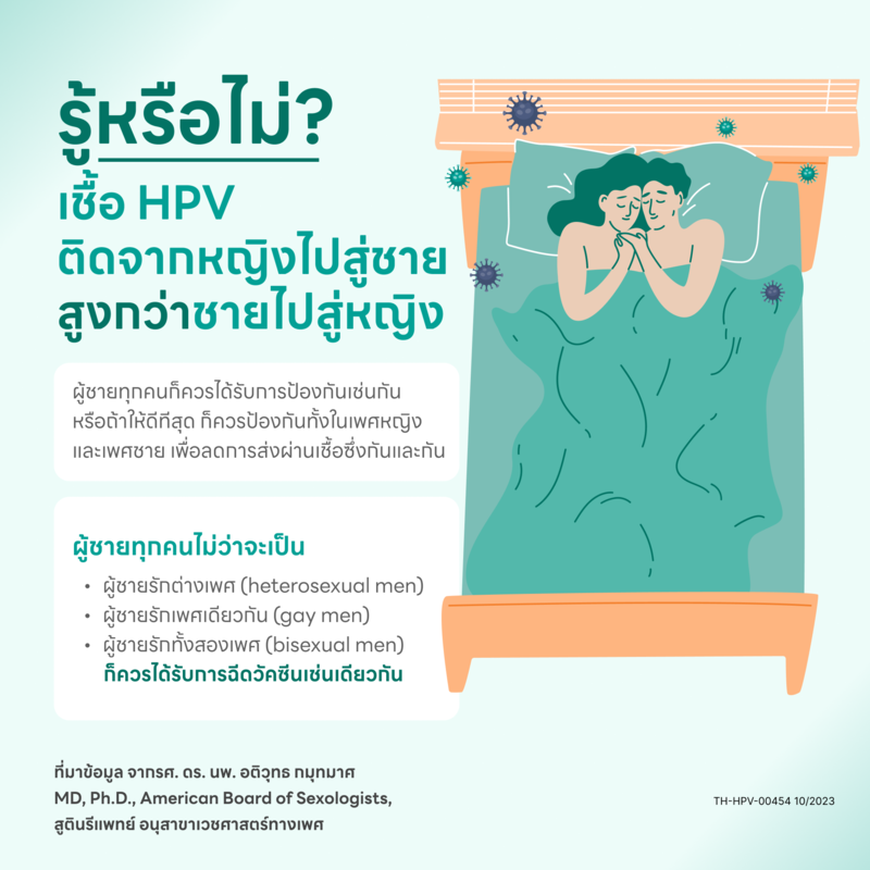 เชื้อ HPV ในผู้ชายพบได้บ่อยแค่ไหน?